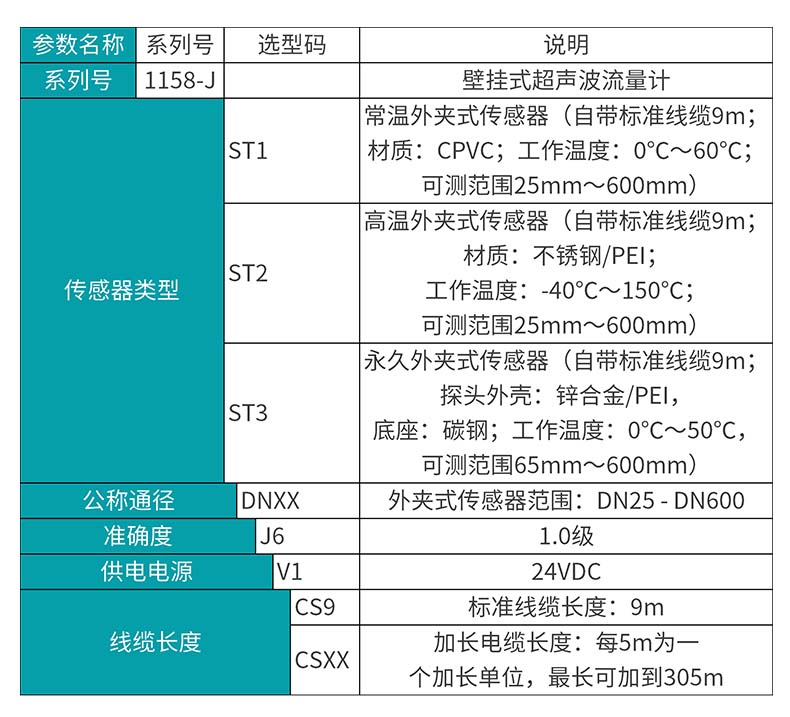 MIK-1158-J超声波流量计产品选型表