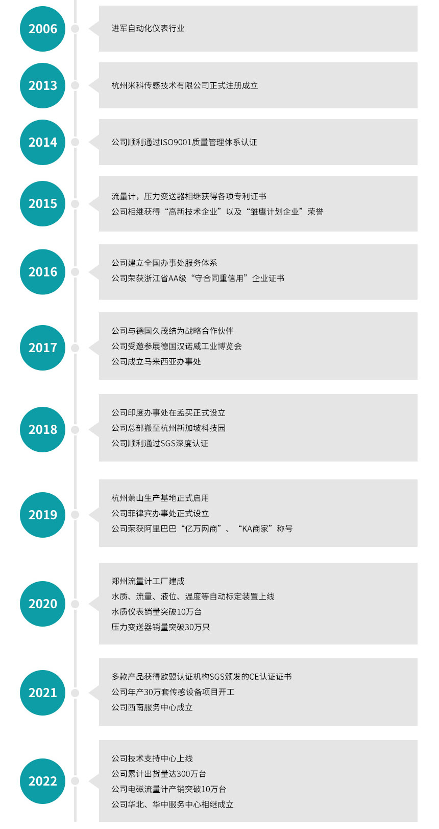 北京安信9传感技术有限公司发展历程