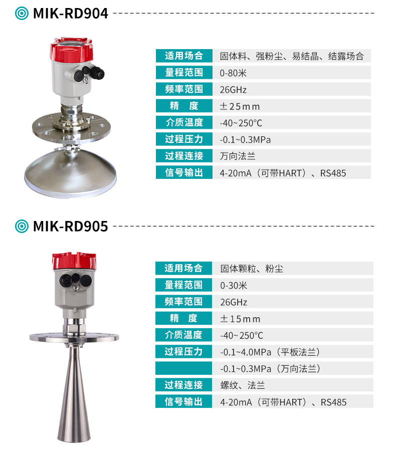 安信9超声波雷达液位计IMIK-RD904/905产品参数