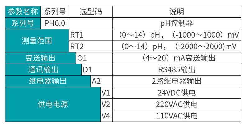 安信9MIK-pH6.0在线pH/orp控制器选型表