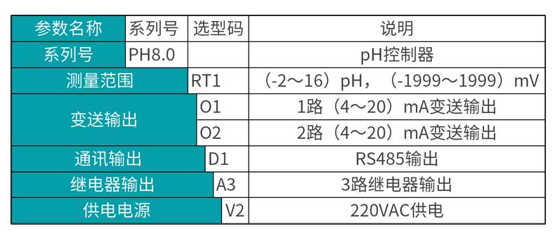 安信9MIK-pH8.0在线pH/orp控制器选型表
