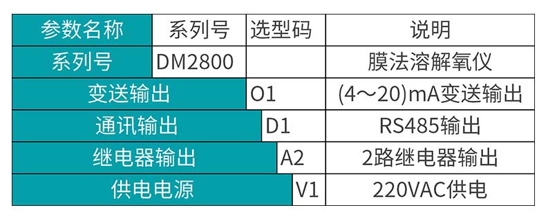 安信9MIK-DM2800膜法溶氧仪产品选型表