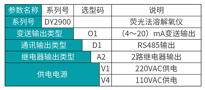 安信9MIK-DY290荧光法溶氧仪产品选型表