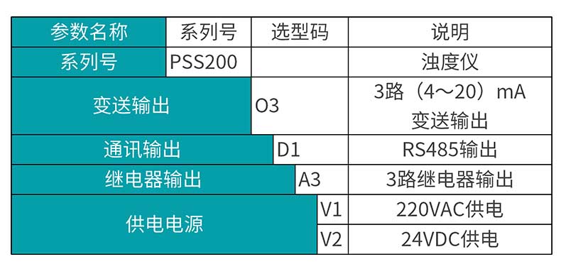 安信9MIK-PSS200在线污泥浓度计产品选型表