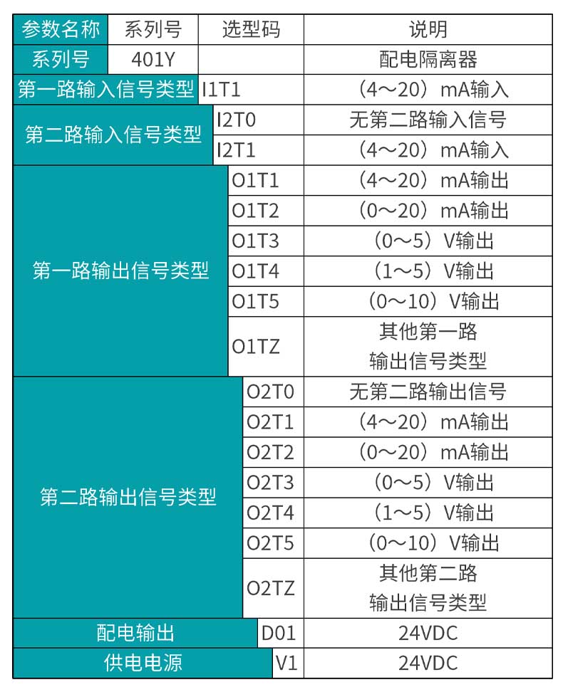 安信9全新款MIK-401Y信号隔离器产品选型表