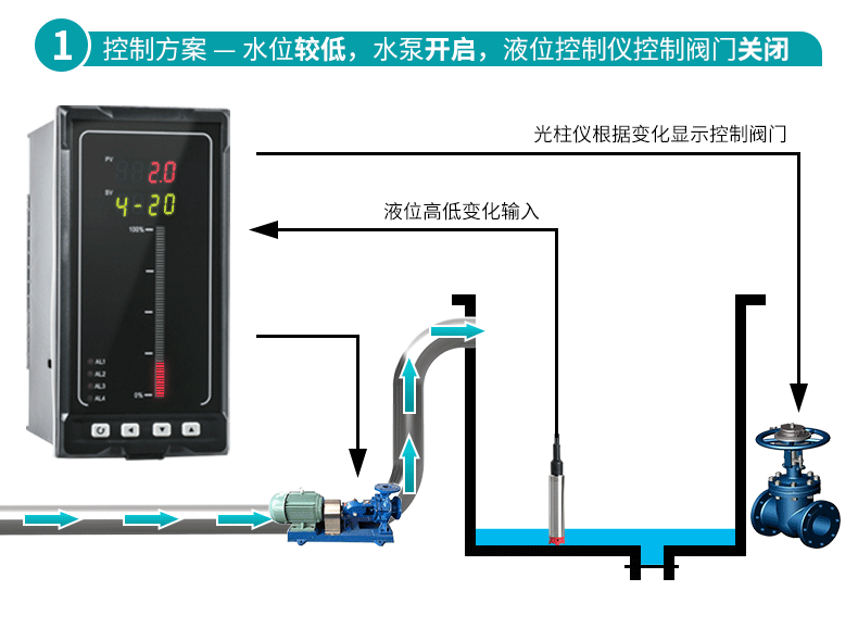 安信9MIK-P260S投入式液位变送器控制方案