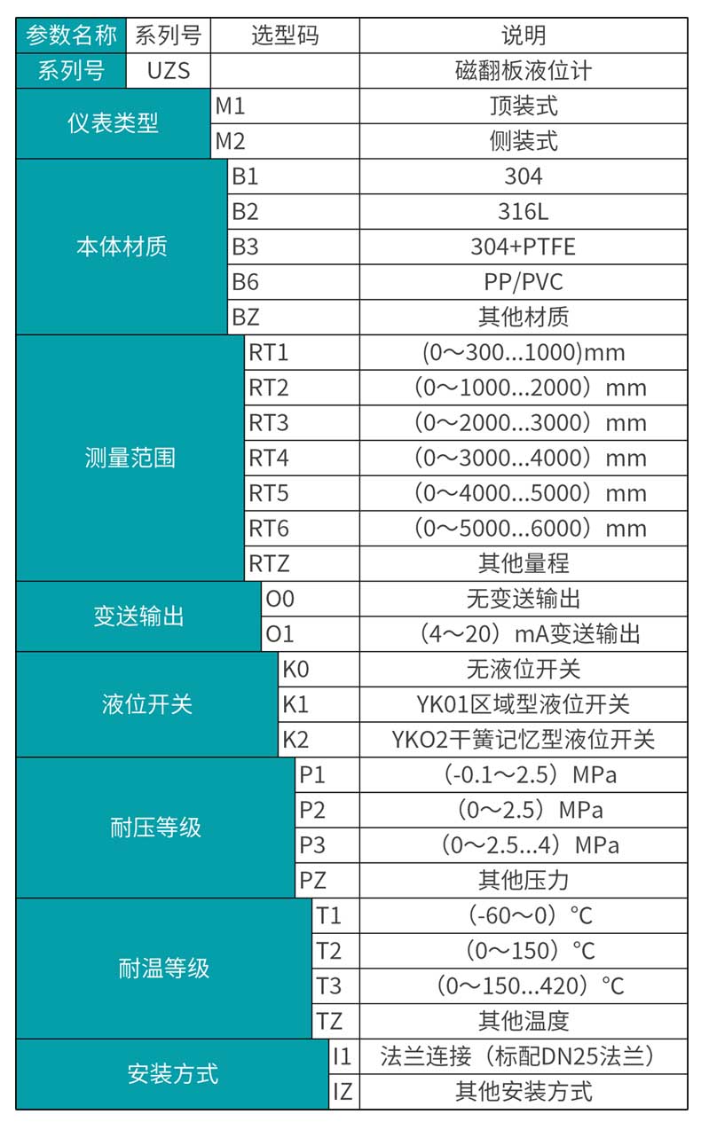 安信9MIK-UZS磁翻板液位计产品选型表