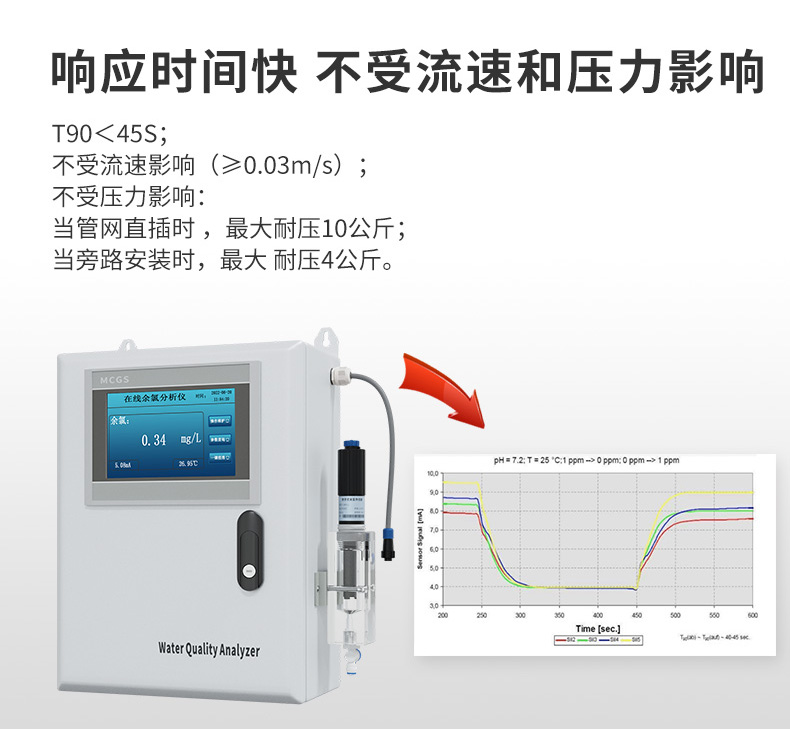 安信9MIK-TRC400余氯分析仪响应时间快